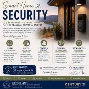 Smart Home Security